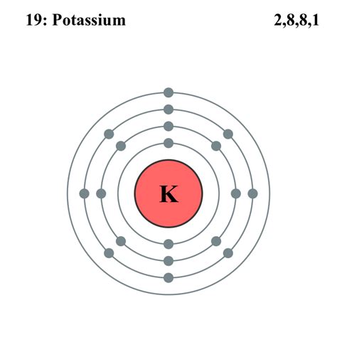 potassium (k) 1s22s22p63s23p64s1|Chemistry of Potassium (Z=19) .